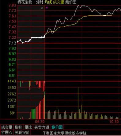早盘集合竞价选股技巧_涨停个股选股方法_短线炒股吧