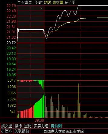 涨停个股选股方法_短线炒股吧_早盘集合竞价选股技巧