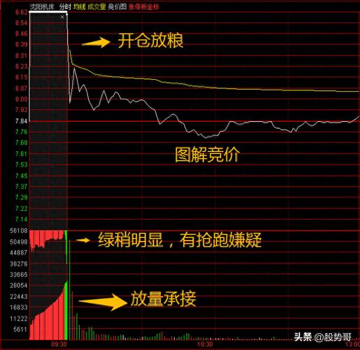 涨停个股选股方法_短线炒股吧_早盘集合竞价选股技巧