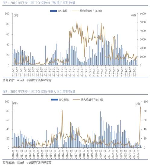 IPO失败并购案例 _上市公司 静默期_ 曲线上市估值拦路虎 
