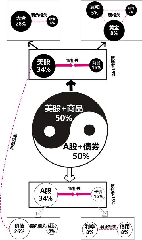 收益逻辑根本分野！高股息股与成长股风险属性差异解析