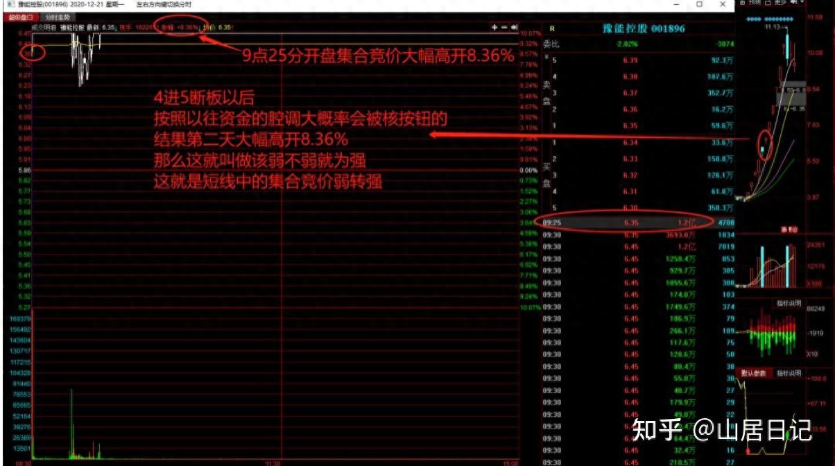 强势反包实战应用讲解：弱不弱反转强及相关案例分析