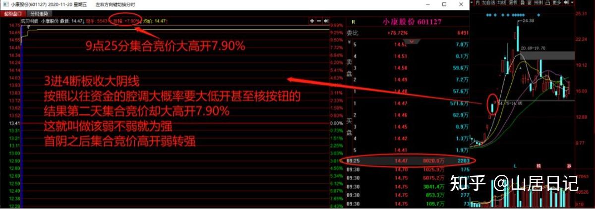 股票高开要不要买_首阴高开弱转强案例_强势反包实战技巧