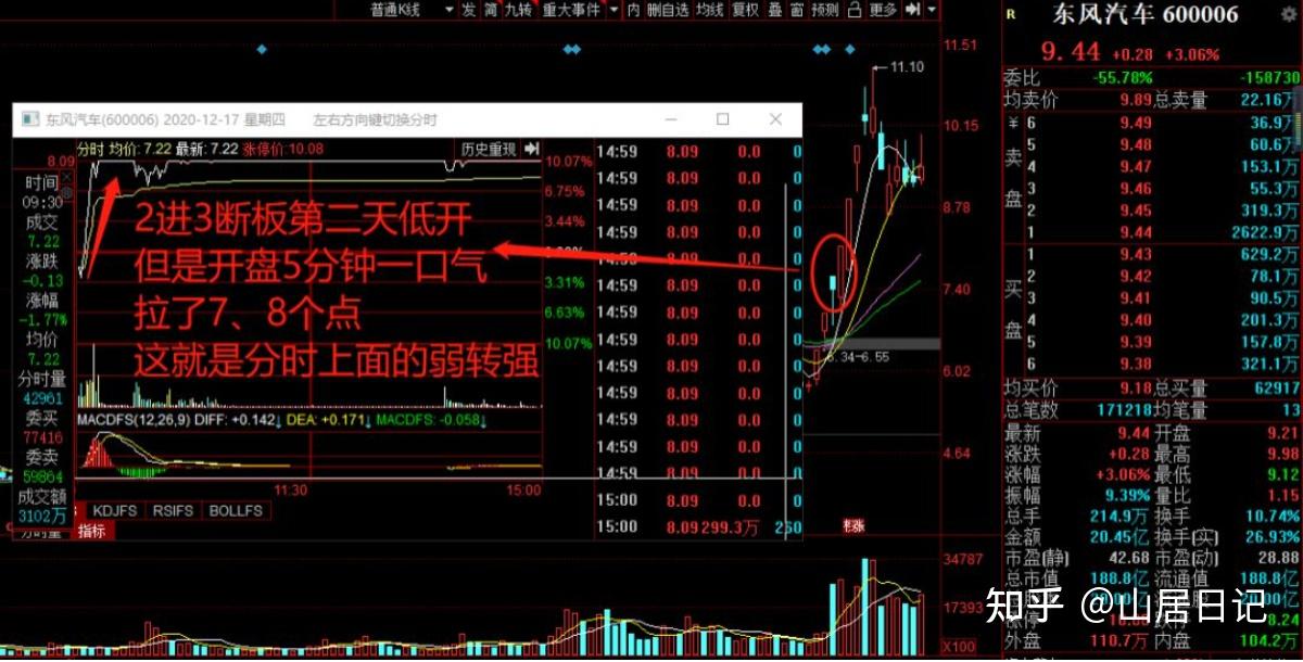 强势反包实战技巧_首阴高开弱转强案例_股票高开要不要买