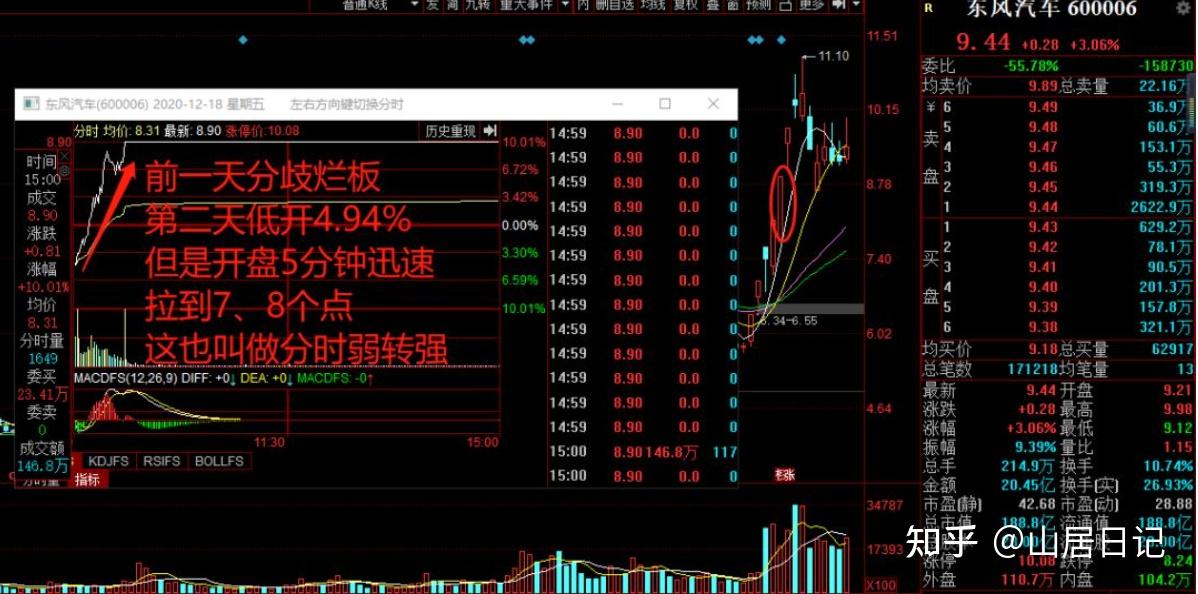 首阴高开弱转强案例_股票高开要不要买_强势反包实战技巧