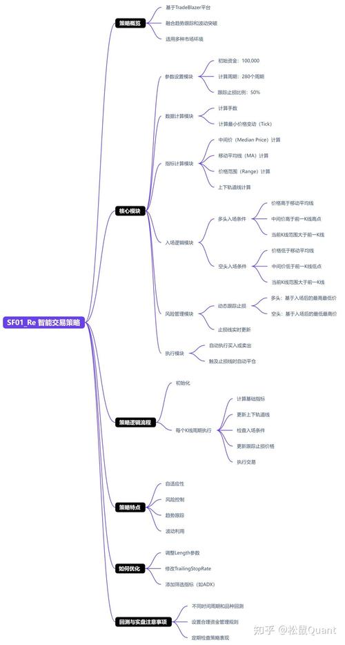 期货交易入门指南：从基础概念到高级策略全解析