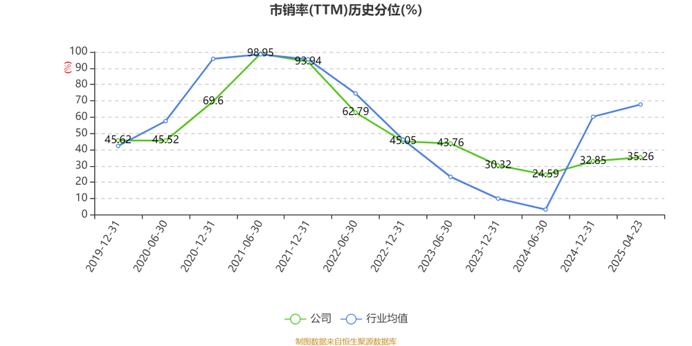 承德露露资金流向分析_承德露露个股行情_承德露露2025年中报解读