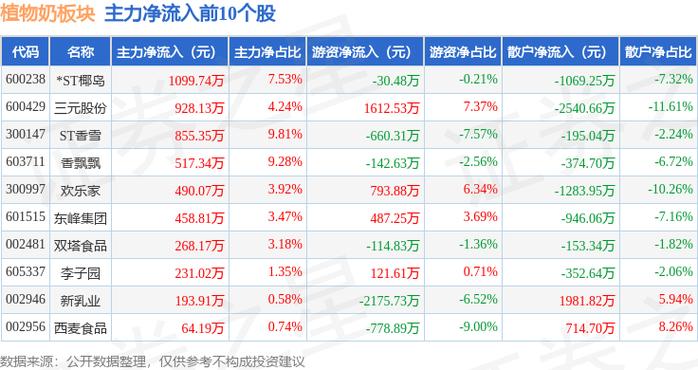 承德露露资金流向分析_承德露露个股行情_承德露露2025年中报解读