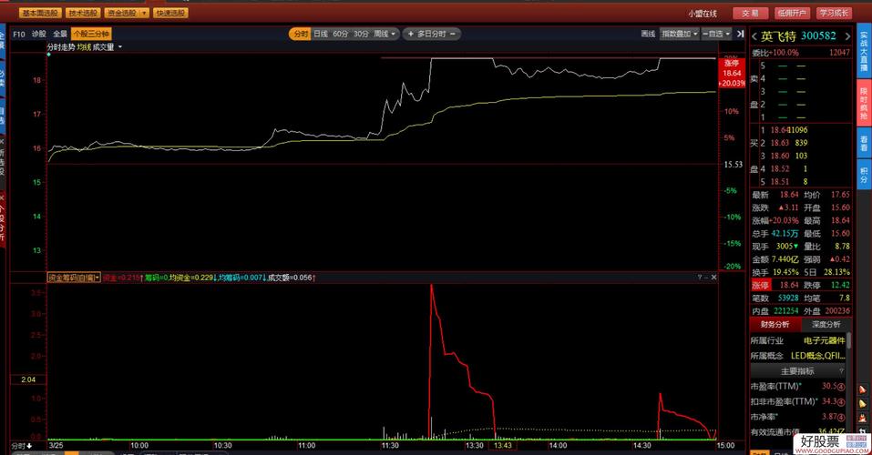 益盟炒股大赛_益盟操盘手股票投资软件_益盟智盈量化交易策略