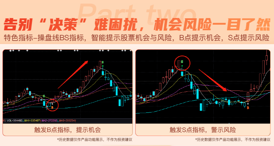 益盟智盈量化交易策略_益盟操盘手股票投资软件_益盟炒股大赛
