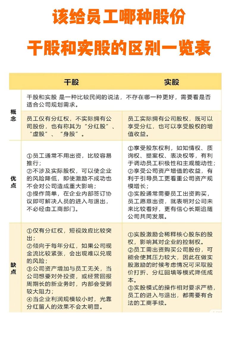 干股、实股与期权的区别？如何根据自身情况选择入股方式？