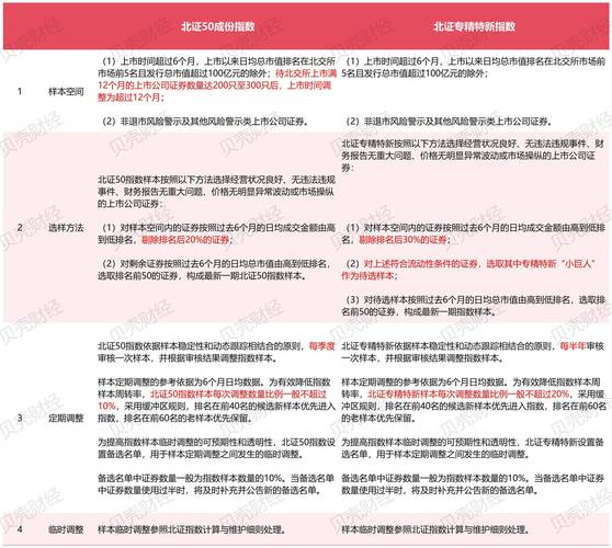中证指数公司纳入北交所证券_北交所证券纳入中证跨市场指数_中证指数有限公司
