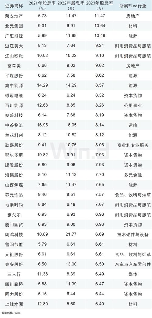 2019年年报业绩披露加速，高股息率公司成避险资产？