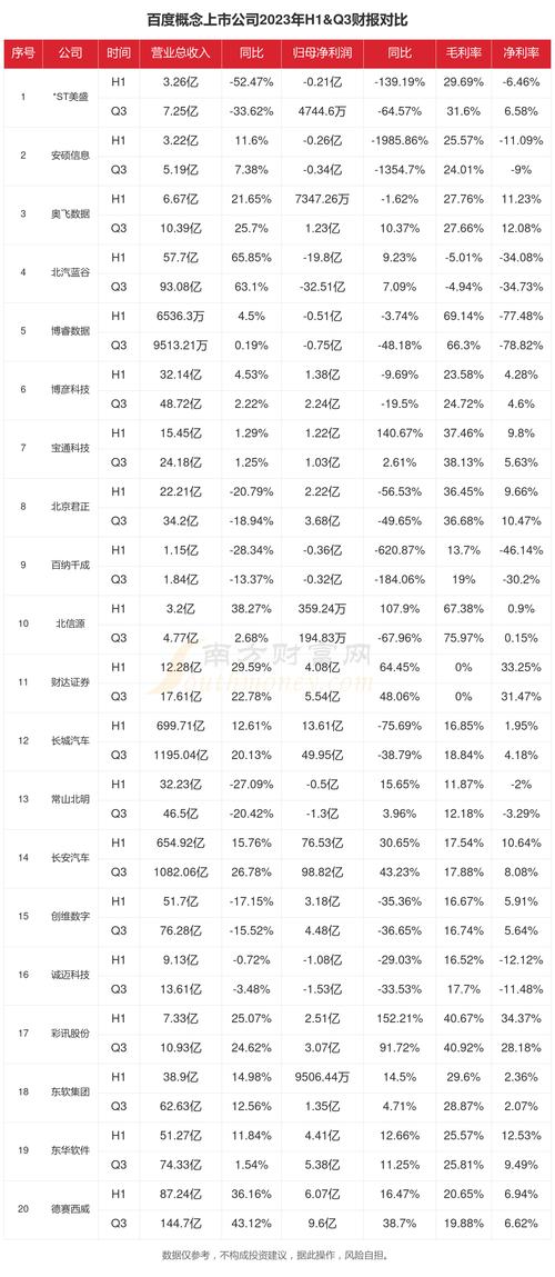 百度2022年财报亮眼，2023年核心收入加速增长可期