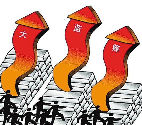 蓝筹股估值修复_消费龙头股业绩提升_创业板公司到主板