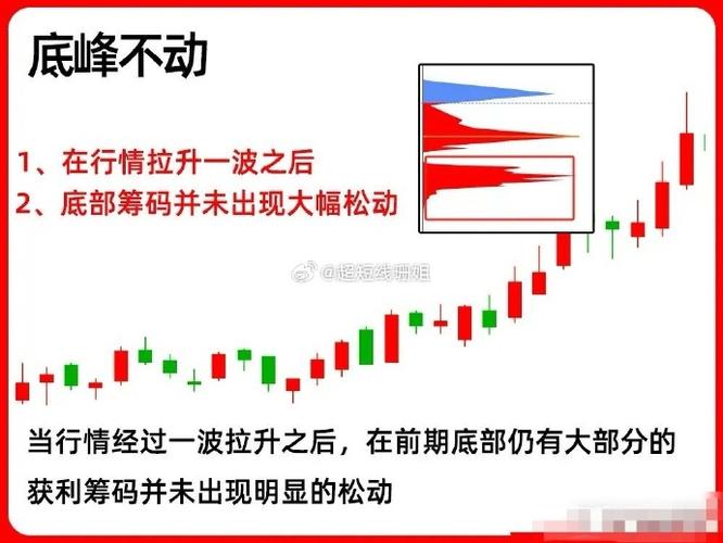 主力资金连续3日减仓，筹码分散压力位承压，国元证券后市如何？