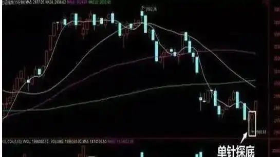 尾盘买入次日早盘卖出真的靠谱吗？手把手教你抓住10点前的机会