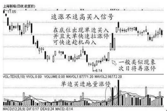 尾盘买入第二天10点抛|_尾盘选股技巧_尾盘买入股票方法