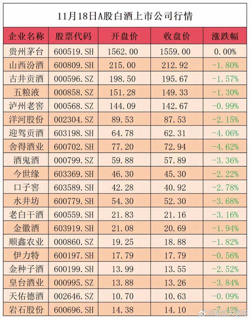 本周A股继续调整，聊聊白酒板块现状及投资逻辑？