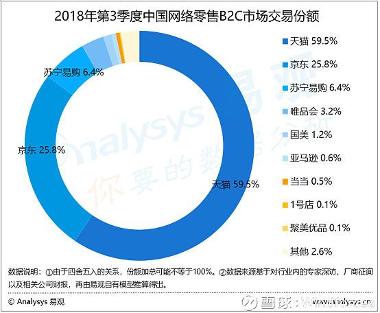 苏宁易购与京东谁更靠谱？家电销售对比及服务优势分析
