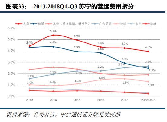 京东和苏宁易购家电口碑对比_苏宁易购与京东平台优劣势分析_苏宁易购+京东