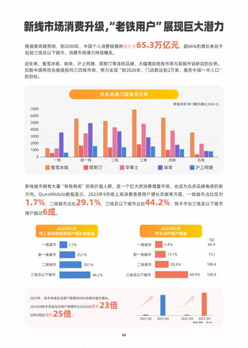 快手完成对A站整体收购，未来将独立发展，重合用户占比几何？