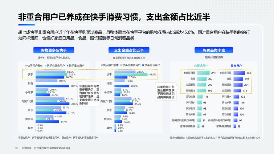 快手收购A站 二次元市场分析 快手A站用户画像_快手确认全资收购a站