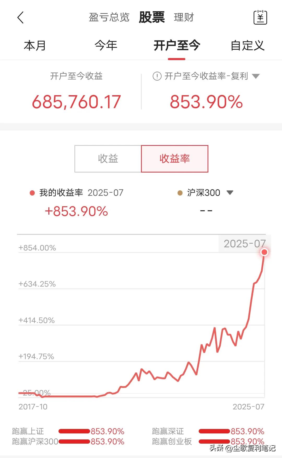 跟投资大师学炒股_阅读提升投资思维_碎片时间炒股经验