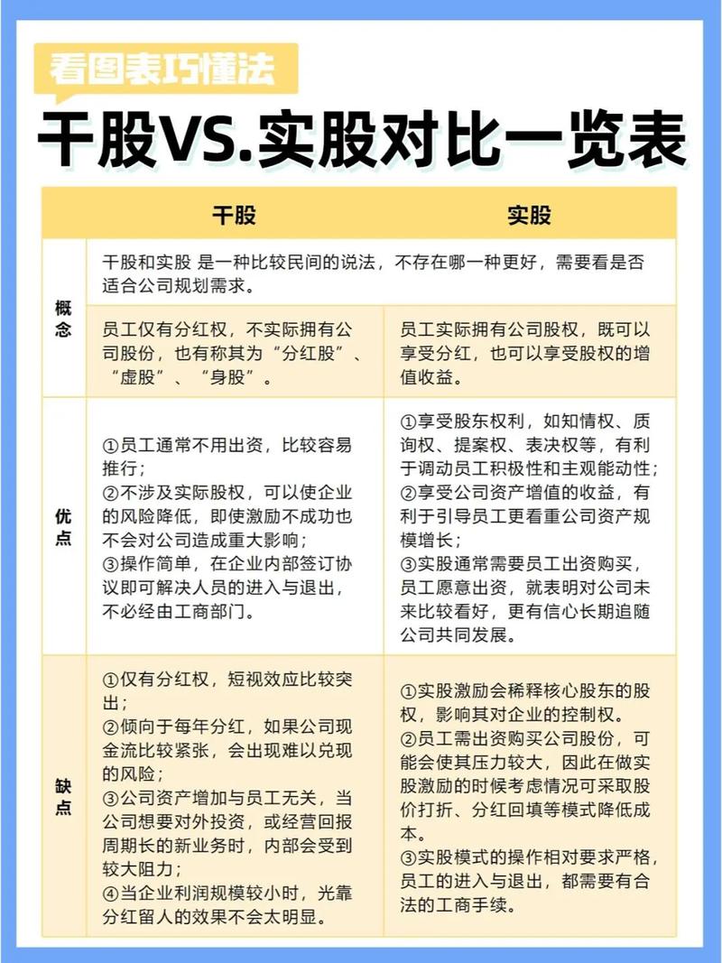 是拿实股好还是干股好_干股与实股的区别_干股实股哪个划算