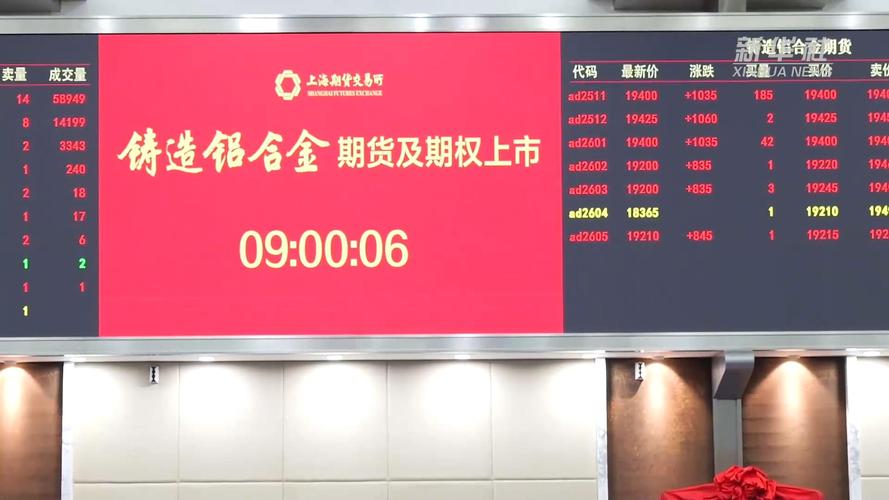 期货公司资产管理业务_上期所铸造铝合金期货交割规则_铸造铝合金期货交割业务培训会