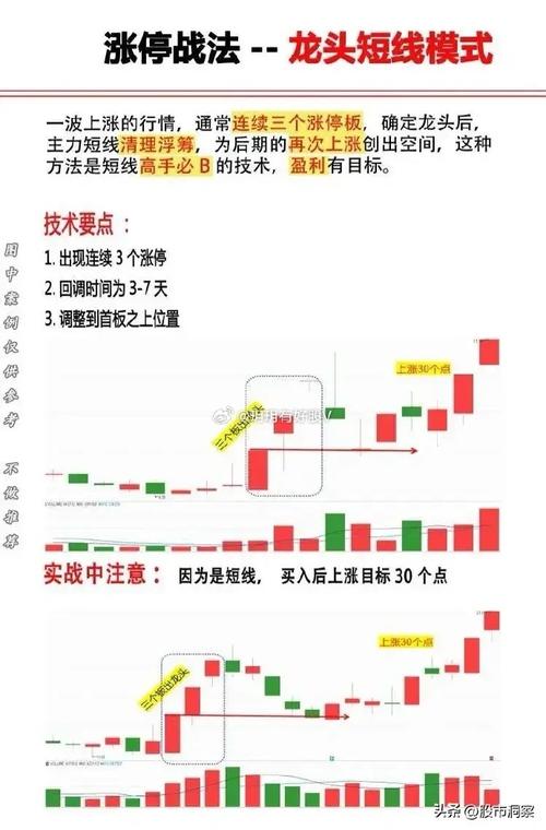 追涨停板股票有技巧！利用涨停板阴线法追涨，你知道吗？
