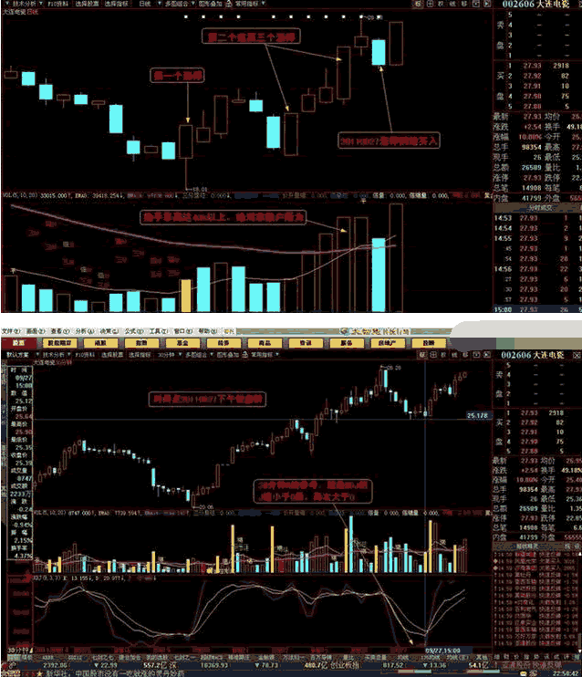 强势股回调买入法图解_涨停板阴线买入法_追涨停板技巧