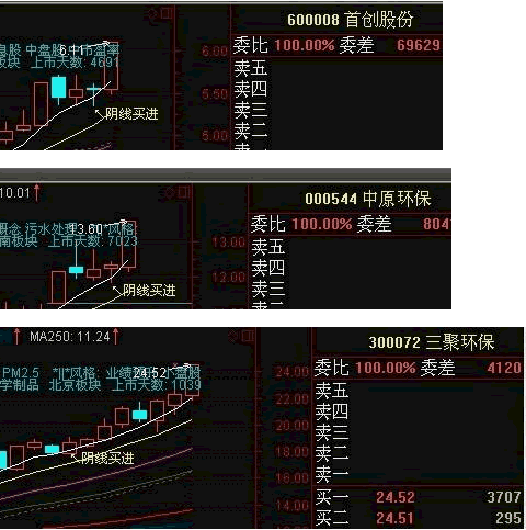 强势股回调买入法图解_涨停板阴线买入法_追涨停板技巧