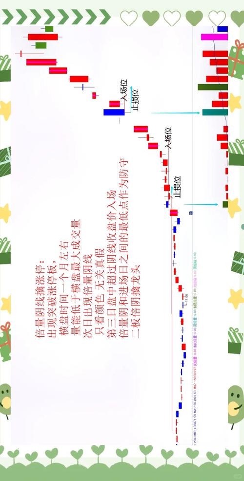 涨停板阴线买入法_追涨停板技巧_强势股回调买入法图解