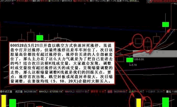 追涨停板技巧_强势股回调买入法图解_涨停板阴线买入法