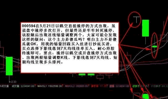 强势股回调买入法图解_涨停板阴线买入法_追涨停板技巧