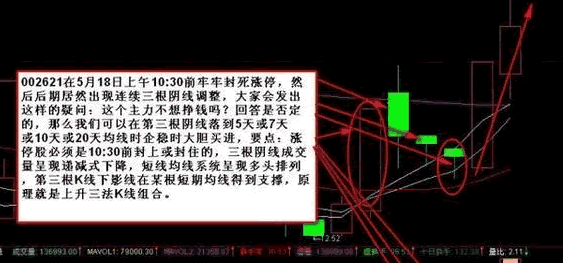 涨停板阴线买入法_追涨停板技巧_强势股回调买入法图解