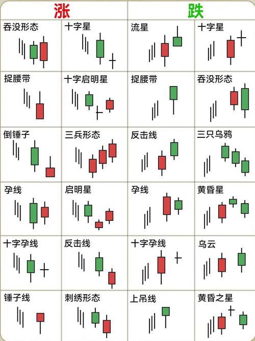 初学者必看！如何看懂股票K线图及相关分析要点？