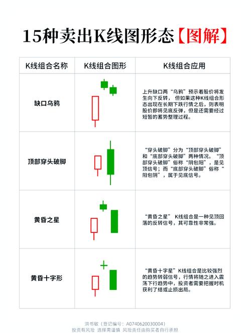 初学者怎样看懂股票K线图_股票成交量线代表什么_K线图中的数据解读