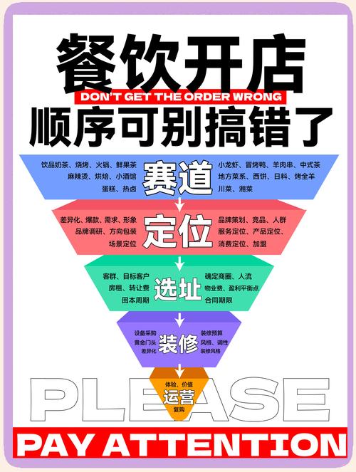 开什么特色饭店赚钱_特色小餐馆选址攻略_开一家特色小餐馆