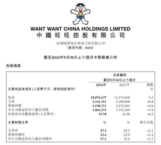 美国旺旺和中国旺旺_旺仔牛奶收益同比衰退原因分析_中国旺旺2022财年业绩报告