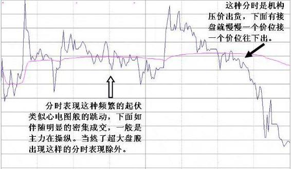 涨停板选股指标_高位阶梯涨停板形态_分时图走势分析