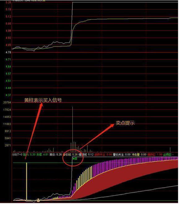 高位阶梯涨停板形态_涨停板选股指标_分时图走势分析