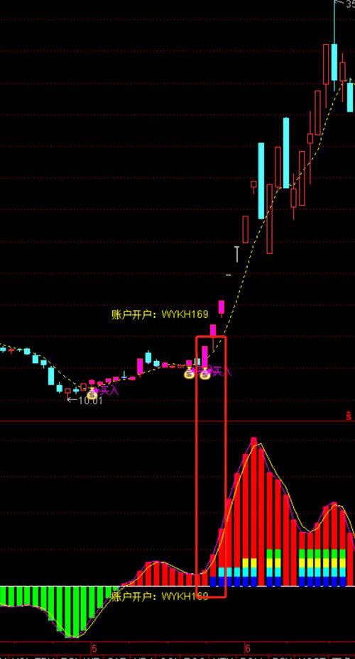 涨停板选股指标_分时图走势分析_高位阶梯涨停板形态