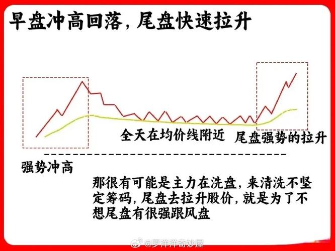 尾盘买入第二天10点抛|_尾盘买入铁律_克制贪念3个点