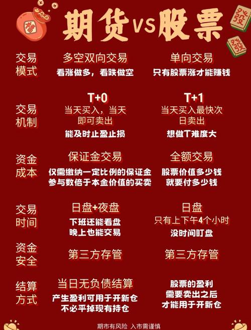 期货合约交易制度_股票与期货交易规则差异_股票分红?