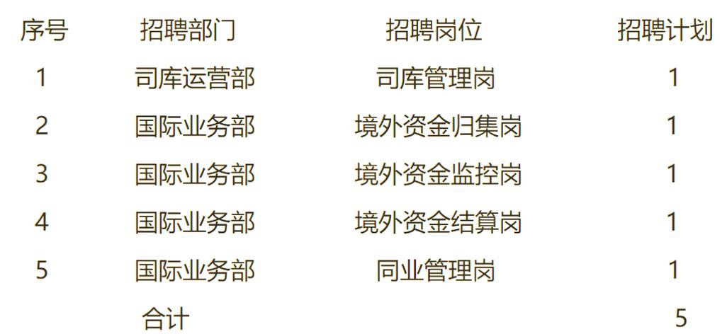 中国国电集团笔试成绩_财务公司内部招聘_国家能源集团财务有限公司招聘
