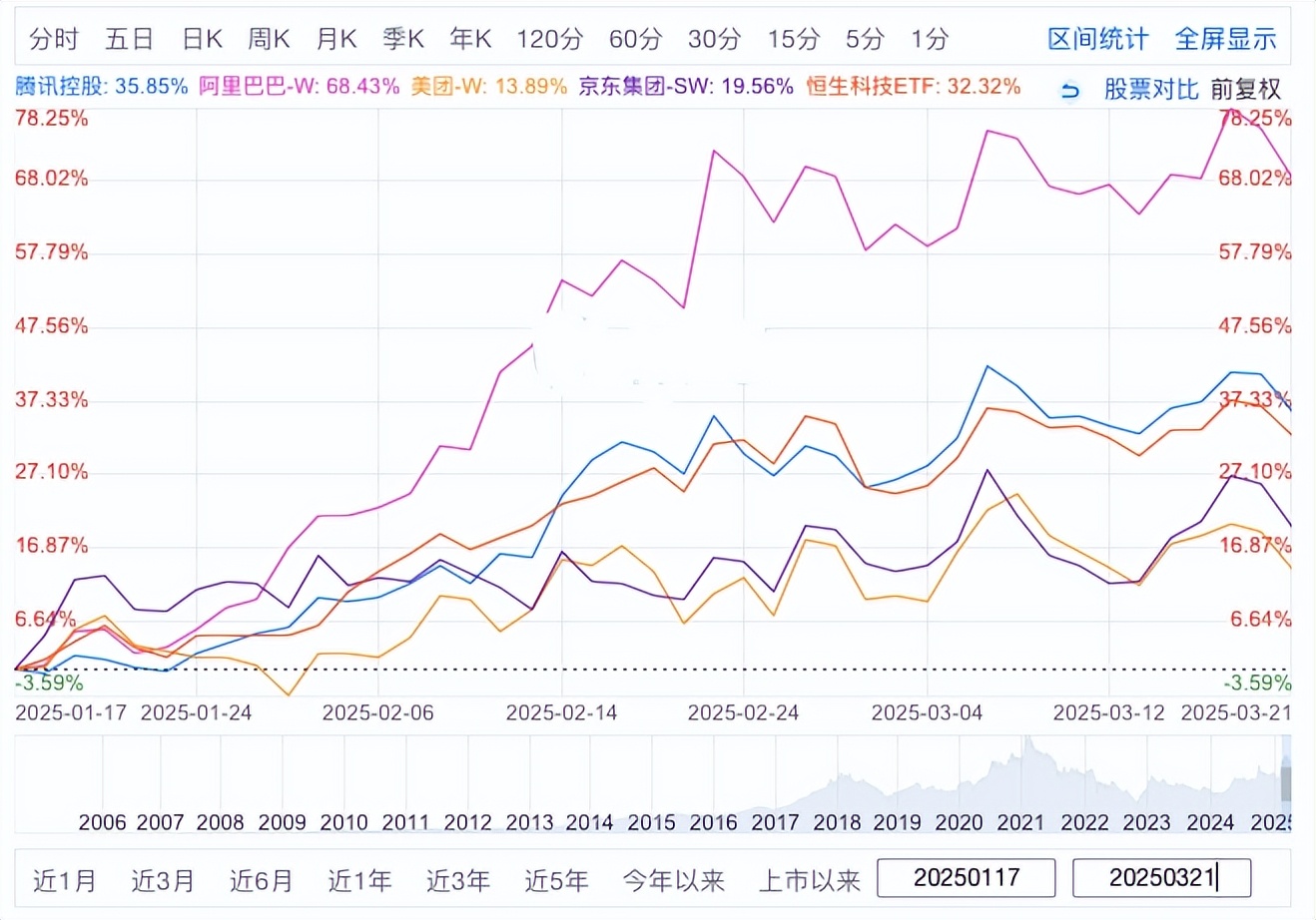 上市静默期_腾讯回购静默期股价表现_腾讯回购策略分析