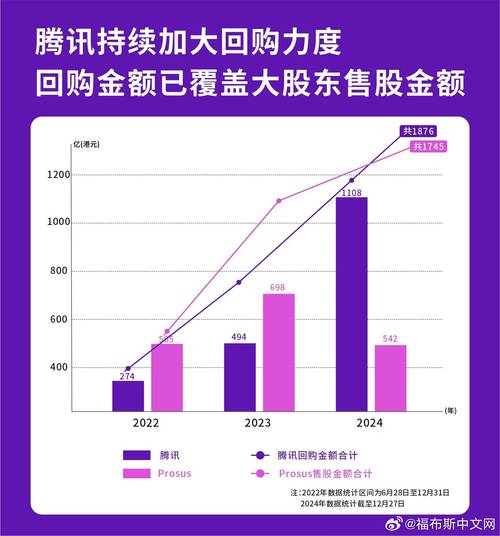 腾讯回购静默期股价表现_腾讯回购策略分析_上市静默期