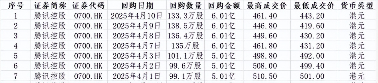 上市静默期_腾讯回购静默期股价表现_腾讯回购策略分析